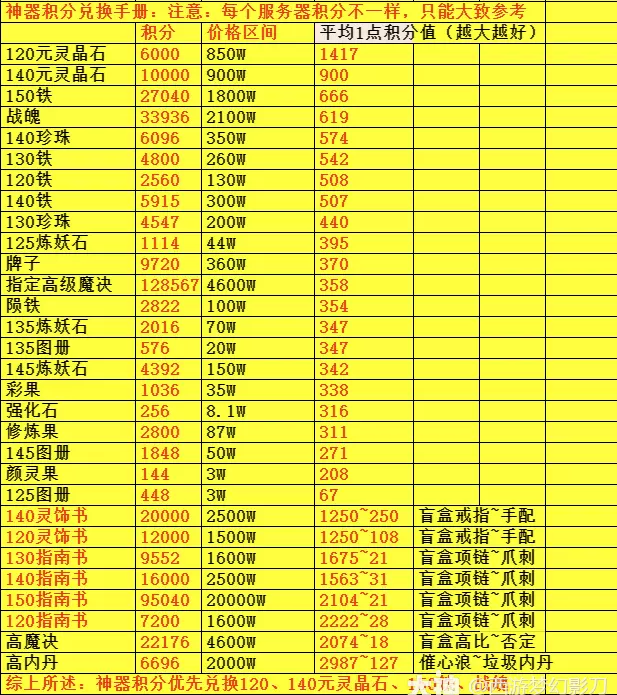 梦幻西游神器积分兑换物品会回落吗_梦幻西游神器积分换什么最划算_梦幻西游神器积分找谁兑换