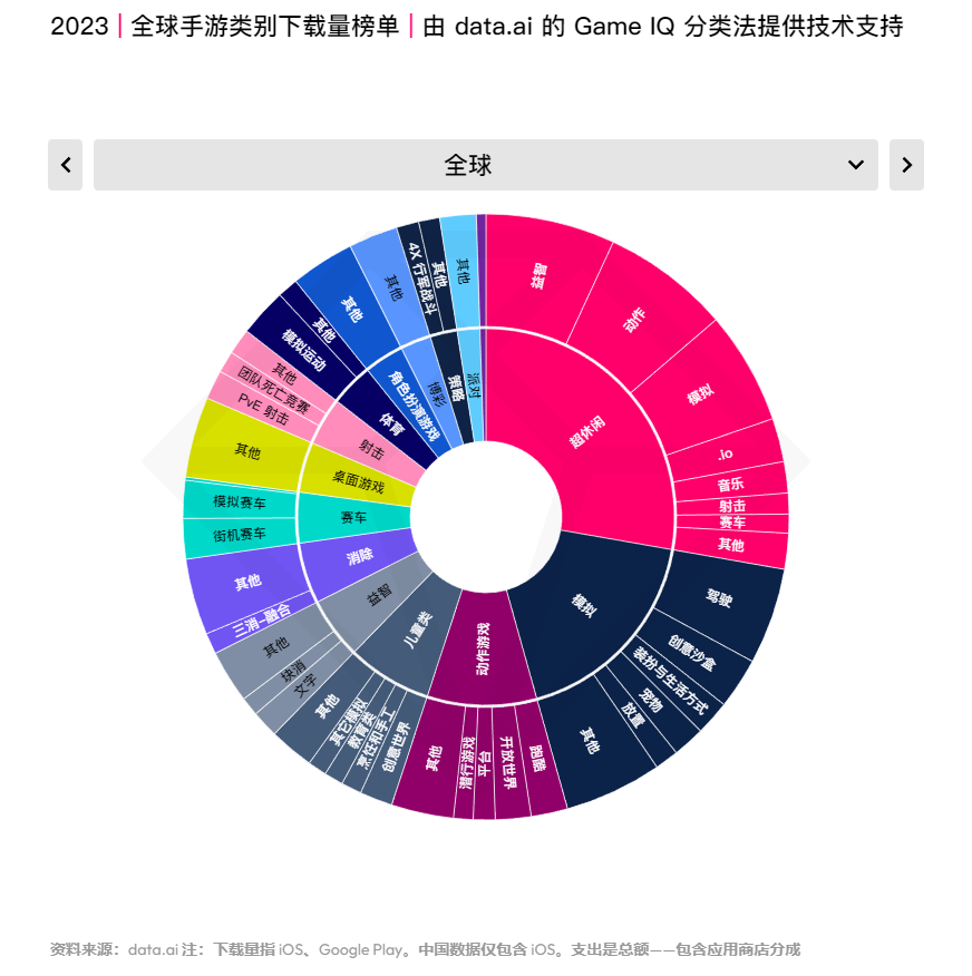 2021移动游戏市场报告_2024中国移动游戏市场_移动游戏市场份额