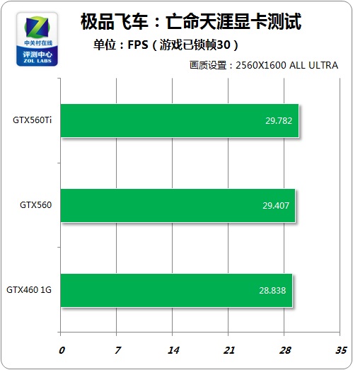 origin没有安装 极品飞车16_极品飞车怎么下载不了_origin没有安装 极品飞车16