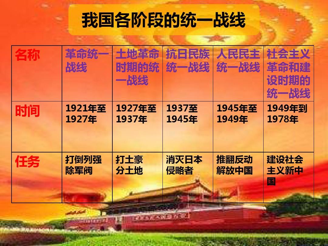 统一战争中的独立自主原则_统一战线中的独立自主问题_《统一战线中的独立自主问题》