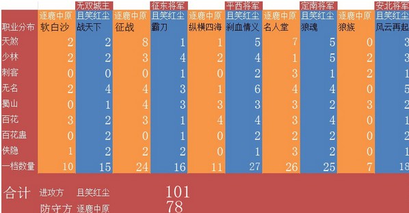 大唐无双国战奖励_大唐无双国战时间_大唐无双手游国战