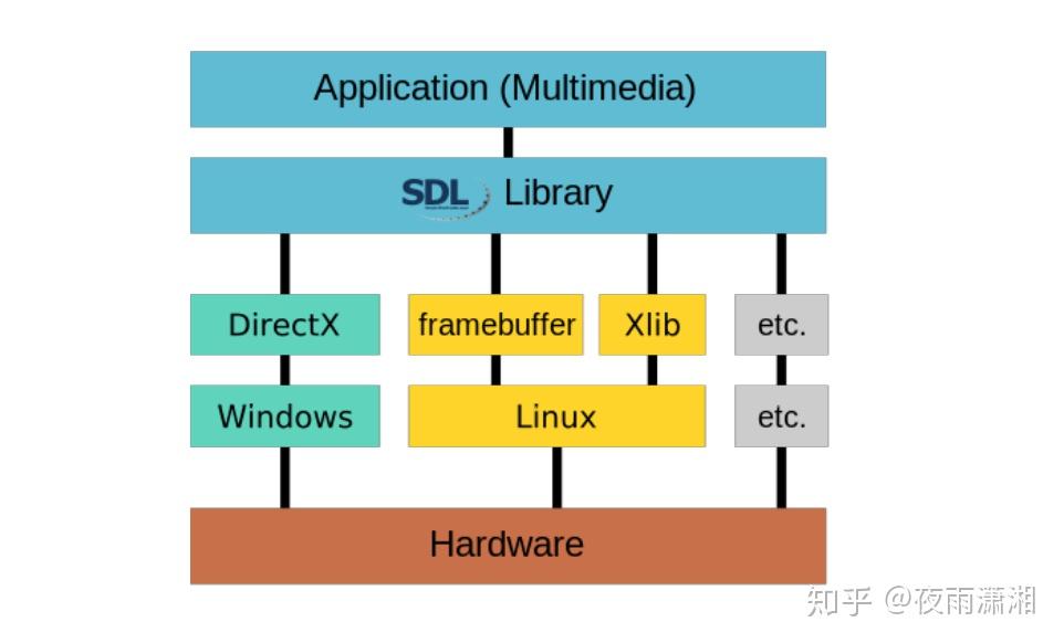 从c语言程序设计到sdl游戏开发-从 C 语言程序设计到 SDL 游戏开发：充满挑战与惊喜的冒险之旅