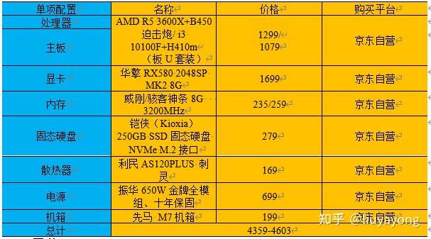 畅玩守望先锋的配置_守望先锋用什么配置_守望先锋什么配置能玩