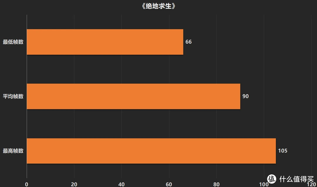 守望先锋什么配置能玩_守望先锋用什么配置_畅玩守望先锋的配置