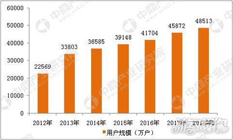 中国游戏市场调查报告_游戏的市场调查_游戏市场调研报告范文模板