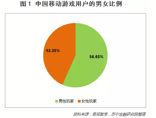 中国游戏市场调查报告_游戏的市场调查_游戏市场调研报告范文模板