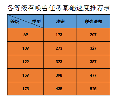 梦幻西游合宝宝装备技巧：心跳加速的冒险之旅