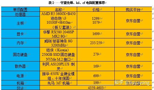 先锋守望能配置玩家吗_守望先锋什么配置能玩_《守望先锋》配置要求及推荐