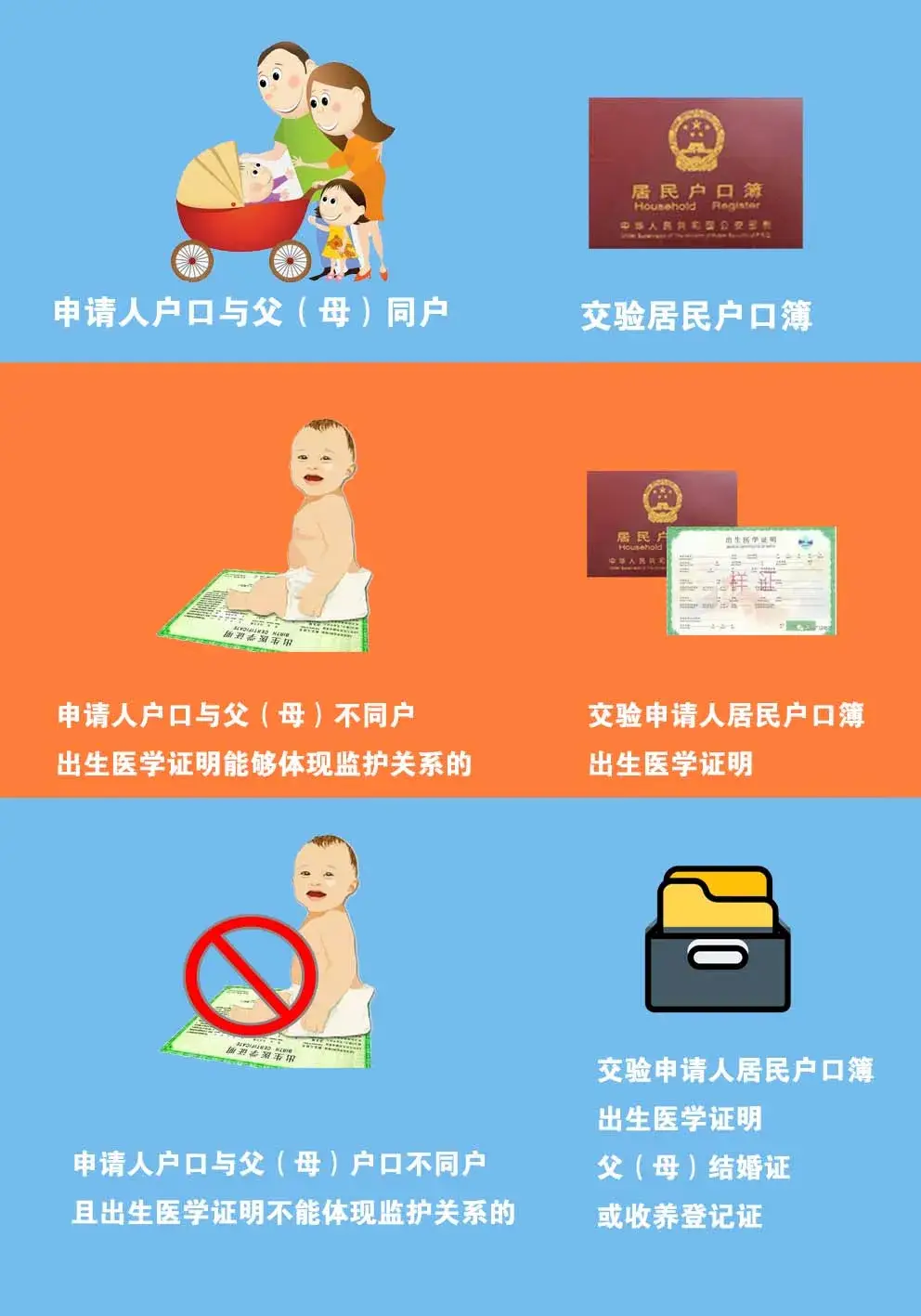 换出生证明可以不用签名吗_出生证明可以换新的吗_换出生证明可以父亲去吗