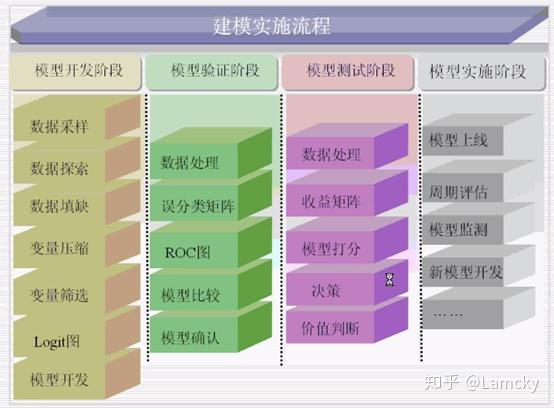 时序图画图软件_sas绘制时序图_怎么用sas软件画时序图