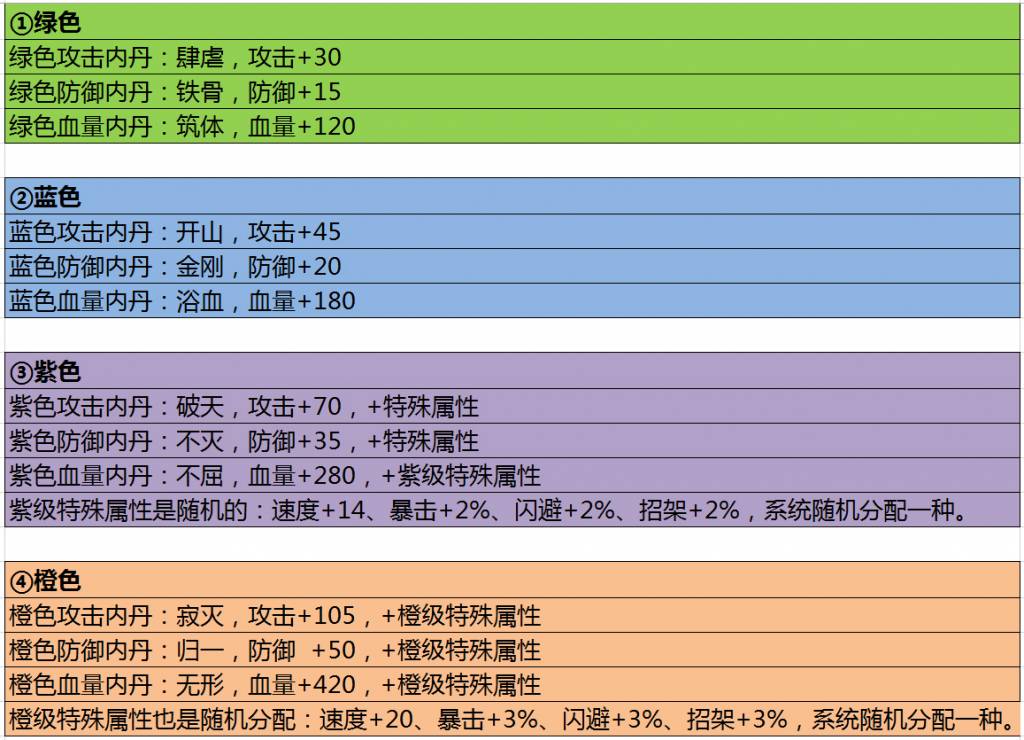 秦时明月手游英雄模式关卡掉落_王者荣耀秦时明月英雄_秦时明月手游英雄副本掉落