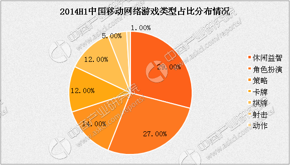 中国移动游戏玩家：在虚拟世界中寻找乐趣、友谊与成就感