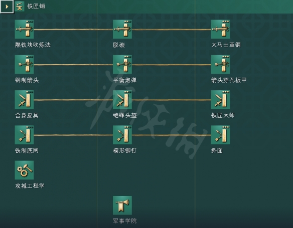 帝国时代4 国家的崛起秘籍-帝国时代 4秘籍大揭秘：操作、策略与科技树全攻略