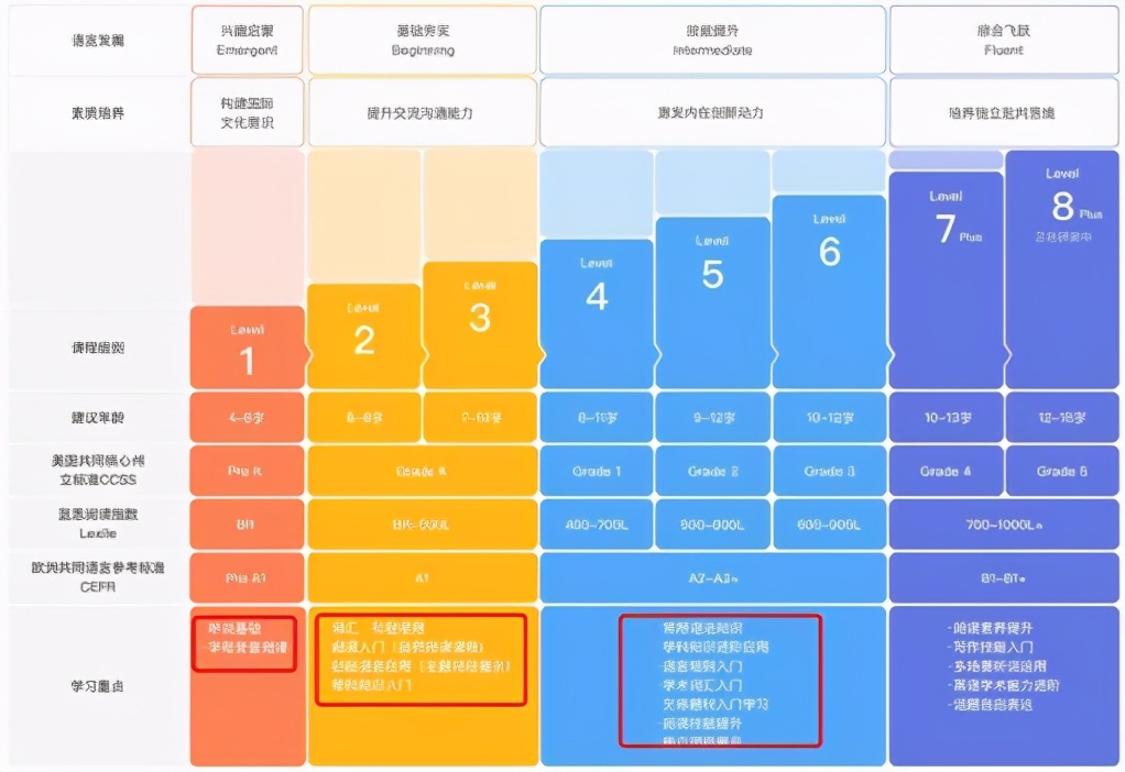 英语发音在线测试_发音英语测试软件有哪些_英语发音测试软件