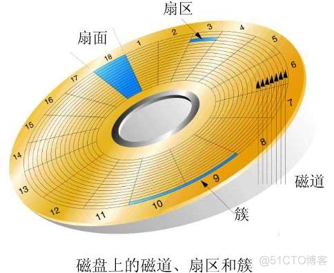 英特尔快速存储技术_英特尔存储快速软件技术是什么_英特尔快速存储技术软件