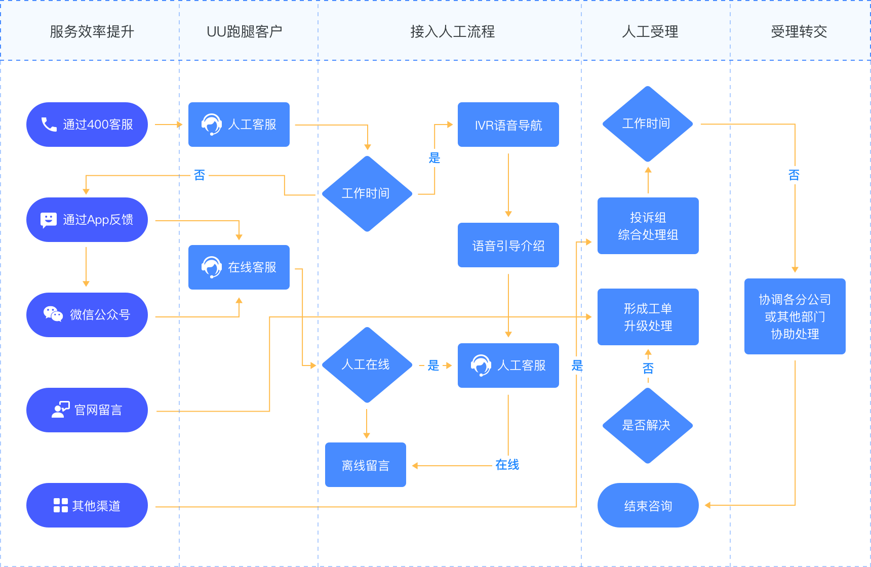 网易员研究体验用户游戏的方法_网易用户体验研究员_网易游戏 用户体验研究员