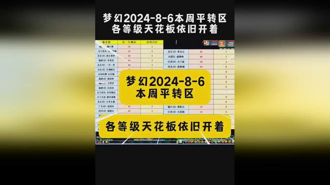 lol转区2.0要多少钱_lol转区花钱_lol转区2.0多少钱