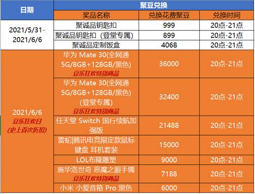 道聚城换时装次数刷新_dnf道聚城时装兑换完5次怎么_道聚城时装兑换券5次