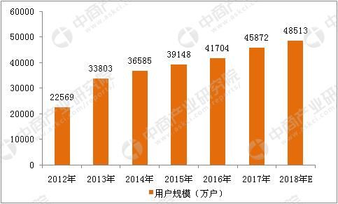 游戏开发与设计的发展前景数据_数据开发项目_前景开发数据发展设计游戏案例