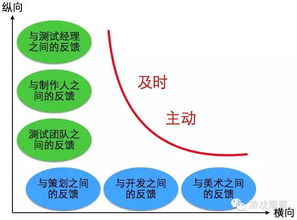 游戏质量管理,打造优质游戏体验的关键策略