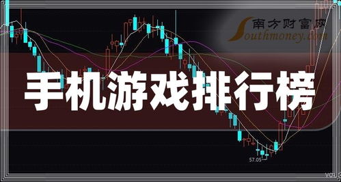 手机游戏股票有哪些,涨跌幅-3.70%