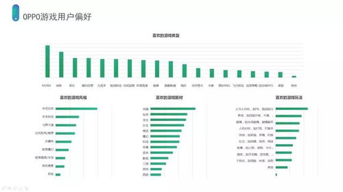 游戏五大渠道,策略类游戏不温不火